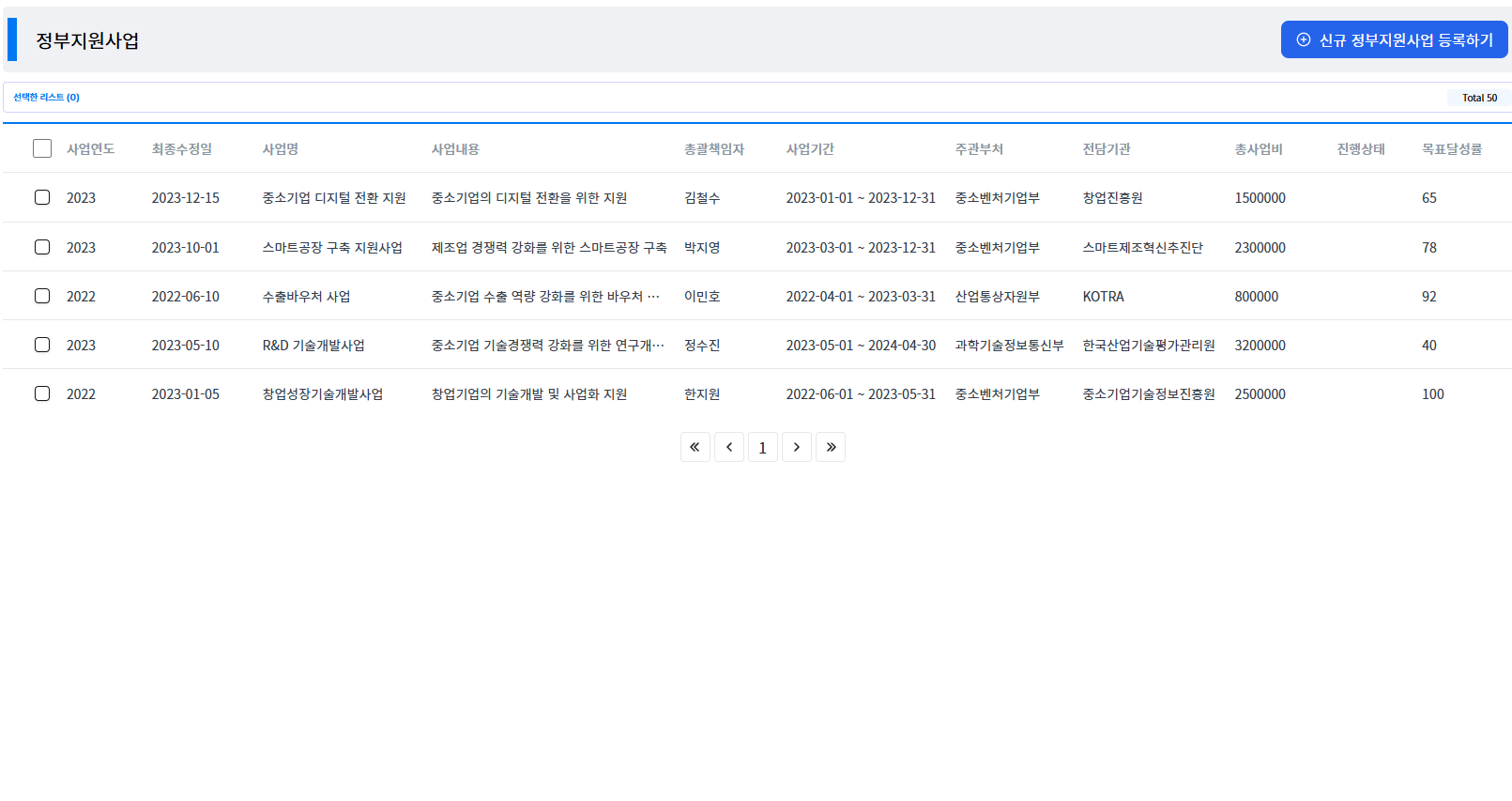 정부지원사업 목록 화면